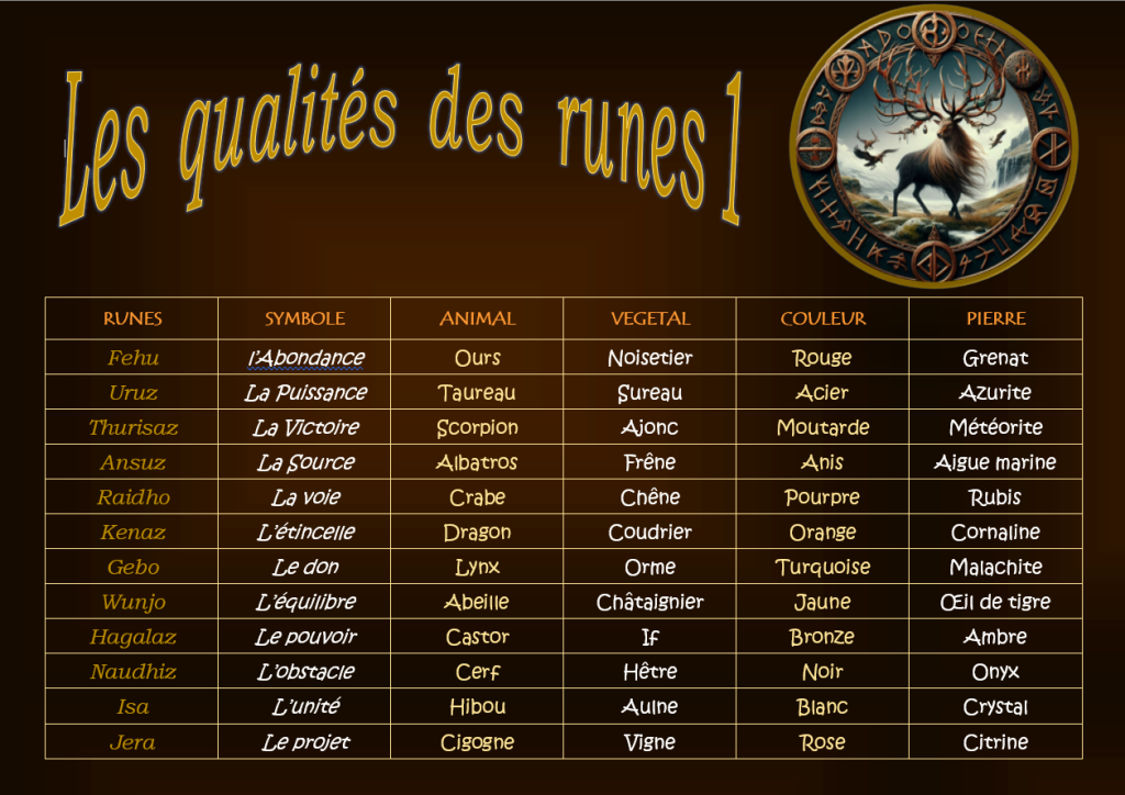 qualites runes 1