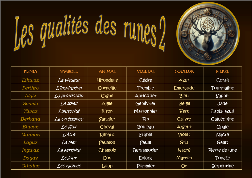 qualites runes 2