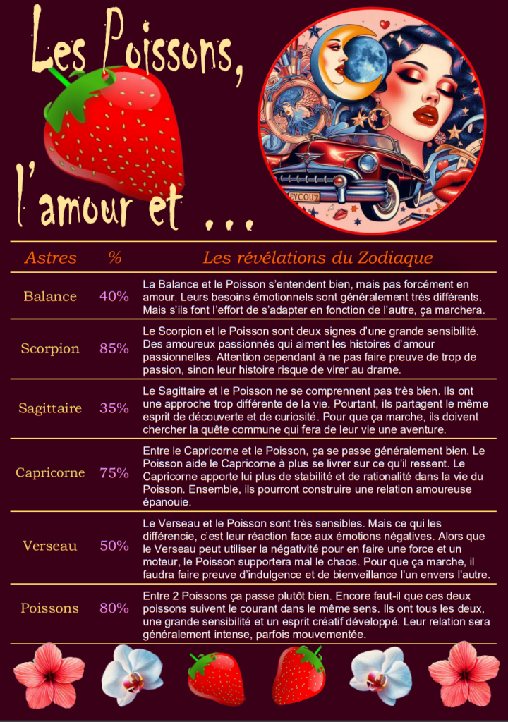 AMPOI2